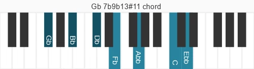 Piano voicing of chord Gb 7b9b13#11